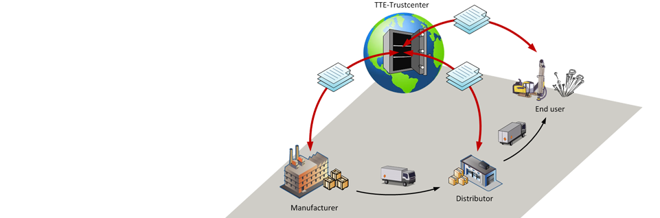 TTE is independent from explosives manufacturers. Therefore users can work together with all manufacturers and are not committed.